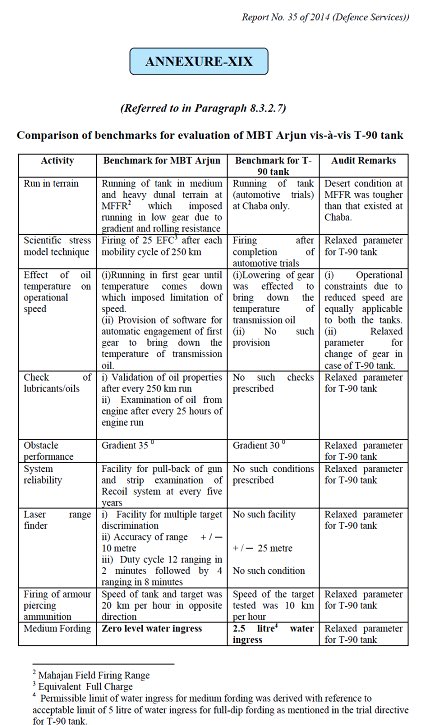 T90 vs Arjun IA Trials
